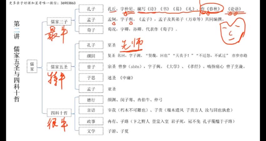 北辰课堂：中小学古代文学（文化）常识精讲，网盘下载(4.07G)