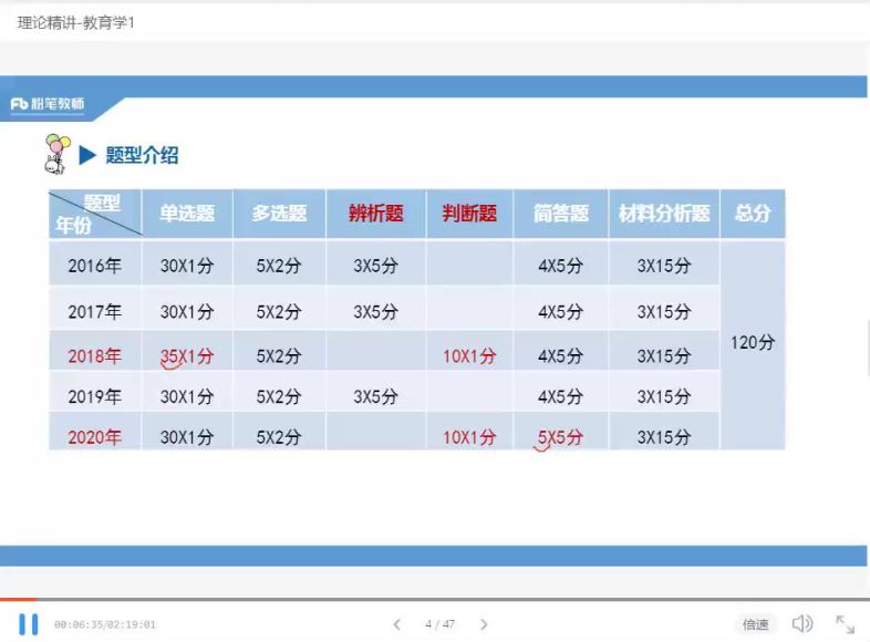2021教师招聘：2021安徽FB教师招聘，网盘下载(751.25M)