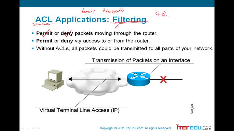 CCNA 网络工程师，网盘下载(2.06G)