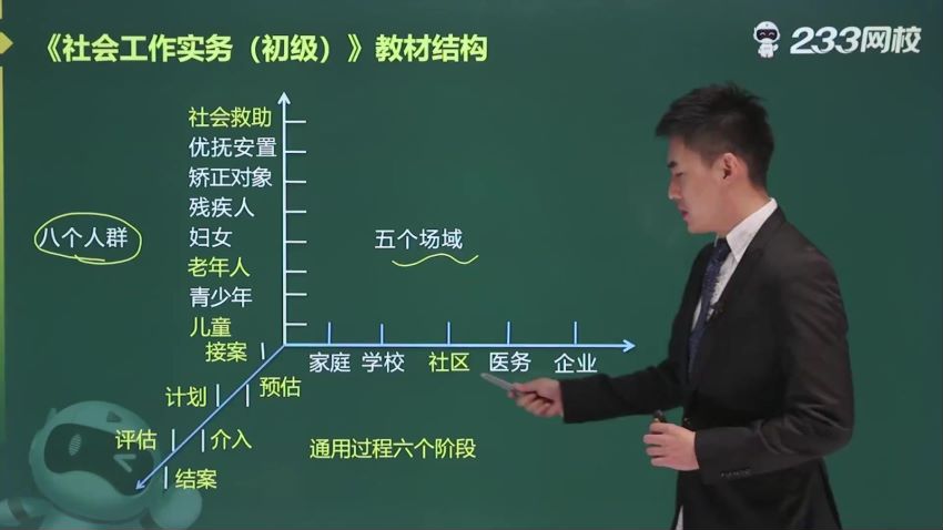 社会工作者：2022初级社工，网盘下载(32.96G)