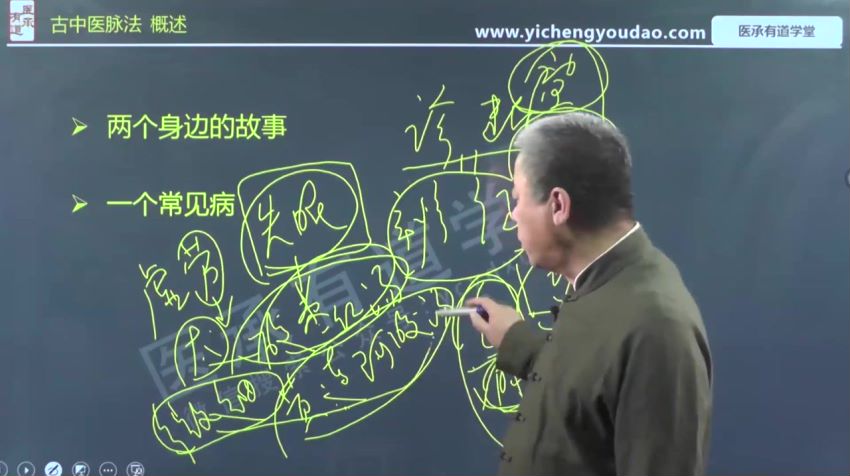 【YCYD】07 医承有道学堂 古脉法24天实战营，脉诊入门仅需24天 ，网盘下载(3.40G)