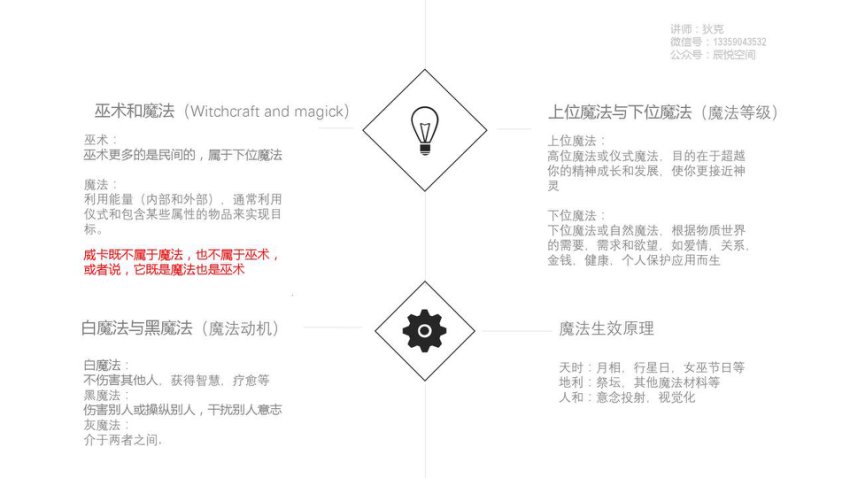 【辰悦】威卡魔法音频课程，网盘下载(466.34M)