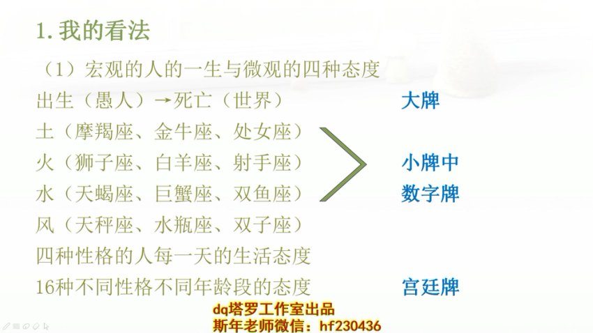 小蜜蜂商学院-2021塔罗初高级课程，网盘下载(3.95G)