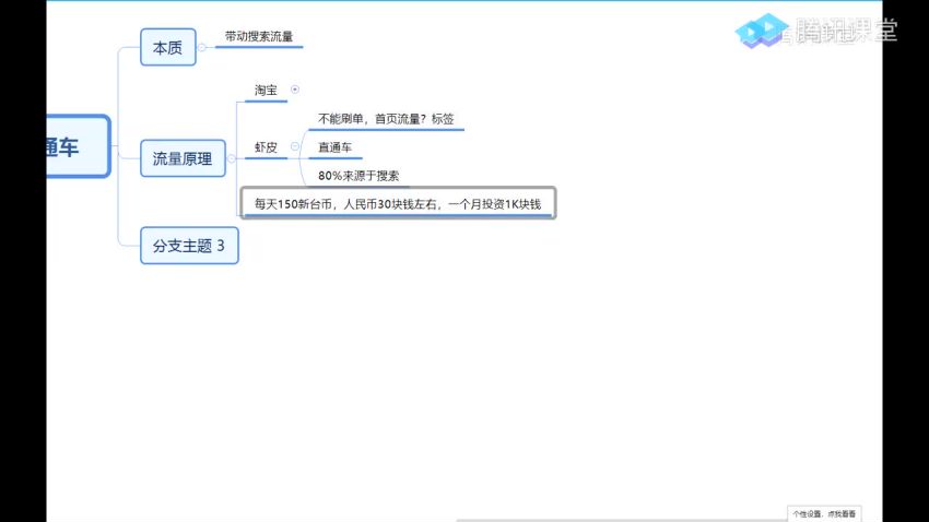 跨境电商虾皮Shopee基础系列课程【优梯跨境】，网盘下载(3.71G)