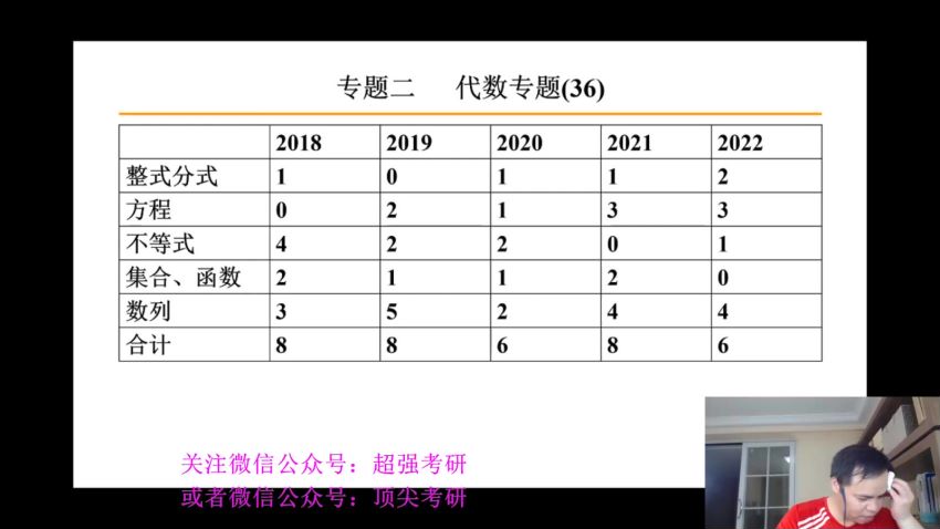 2023考研管理类：刘智管综冲刺密训，网盘下载(11.06G)