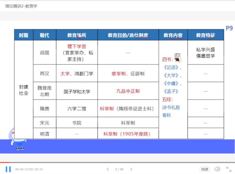 教师招聘考试：2022教招FB-江苏版，网盘下载(7.84G)