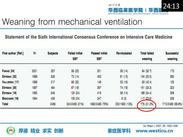丁香园：呼吸机使用学习教程等多个文件，网盘下载(3.91G)