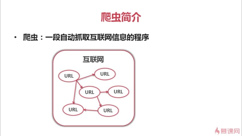 Python开发简单爬虫，网盘下载(375.94M)