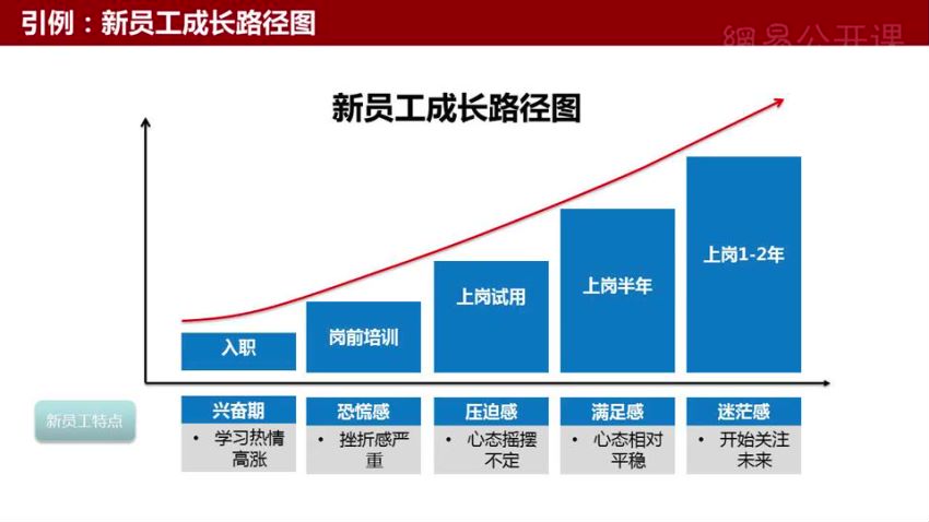 从优秀到卓越，优秀新员工的炼就之路，网盘下载(114.77M)