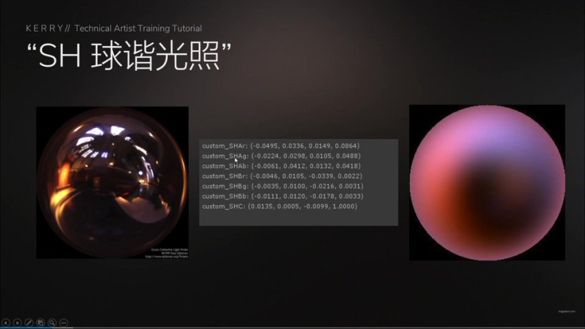 unity技术美术实战课程【画质高清有素材】，网盘下载(77.40G)