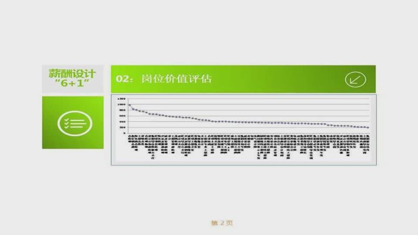 8堂课对症下药，搞定你的薪酬设计，网盘下载(612.00M)