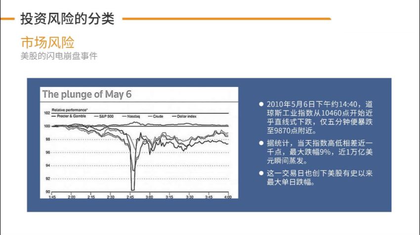 长投学堂：2基金进阶课2020（视频版），网盘下载(1.61G)