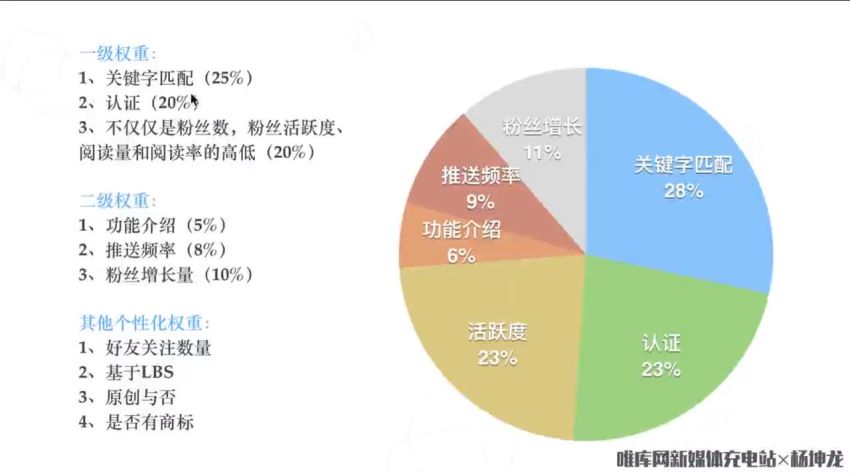 零基础做出能挣钱的，网盘下载(1.72G)