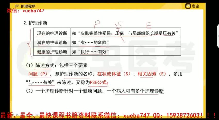 医学类：2022烤蟲护士执业资格系统班，网盘下载(82.38M)