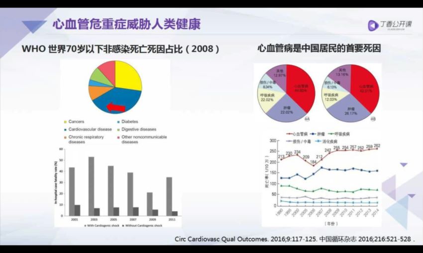 丁香园：心血管危重症患者的容量评估与管理【共2节】【全】【98元】，网盘下载(93.68M)