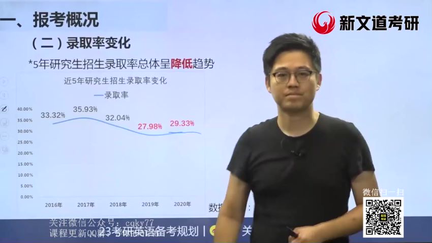 2023考研英语：新文道英语金凤凰特训班（何凯文 朱伟 颉斌斌 唐迟），网盘下载(142.78G)