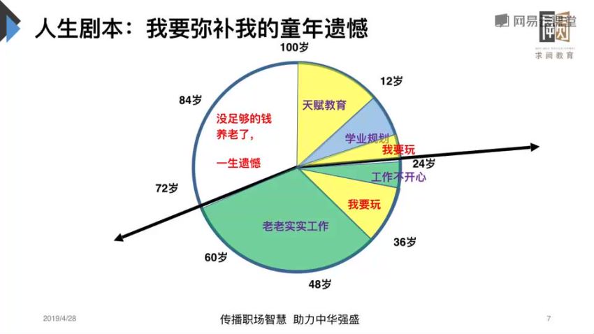 跟职场教练柏永辉学人生进阶术，网盘下载(2.04G)