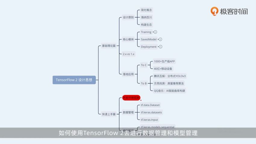 TensorFlow 2项目进阶实战，网盘下载(18.91G)