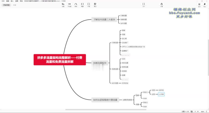 阿杰·拼多多流量破局如何打黑标，爆款的思路，拼多多流量框架，快速抢占百亿流量，网盘下载(170.88M)