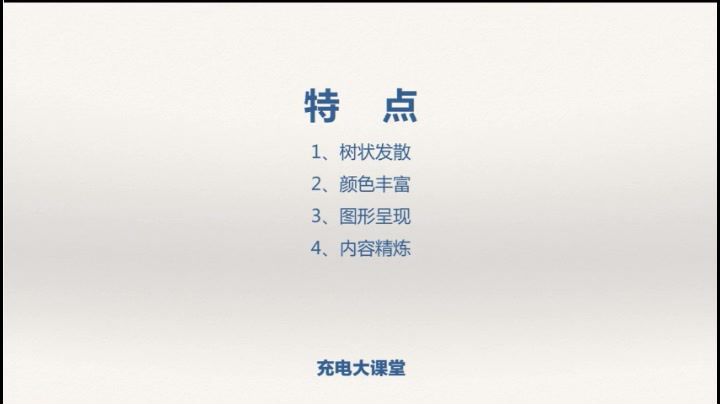 唯库：阿何思维导图，网盘下载(567.12M)