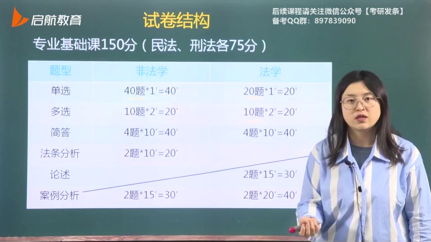 2023考研法硕：【启航】法硕尊享班，网盘下载(8.67G)