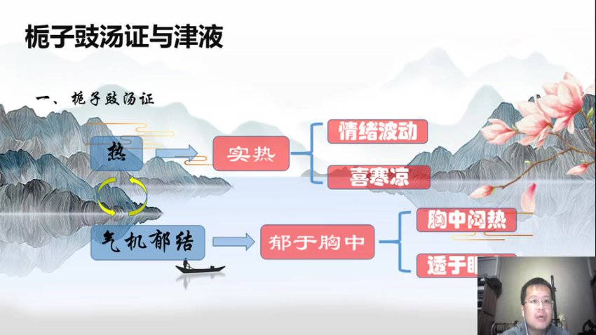 史强伤寒体系与临床思维，网盘下载(11.45G)