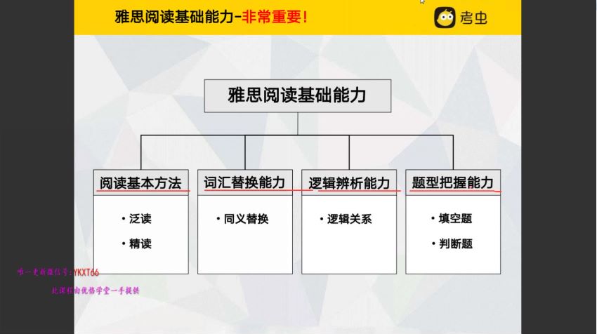 英语：考虫2022.07月雅思暑假班，网盘下载(26.86G)