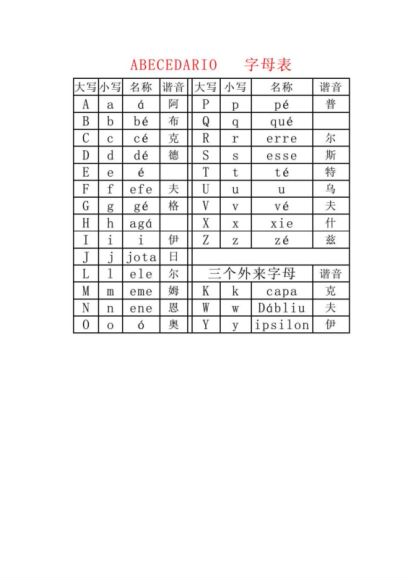 葡萄牙语：葡萄牙语口语及旅游100句，网盘下载(15.53M)