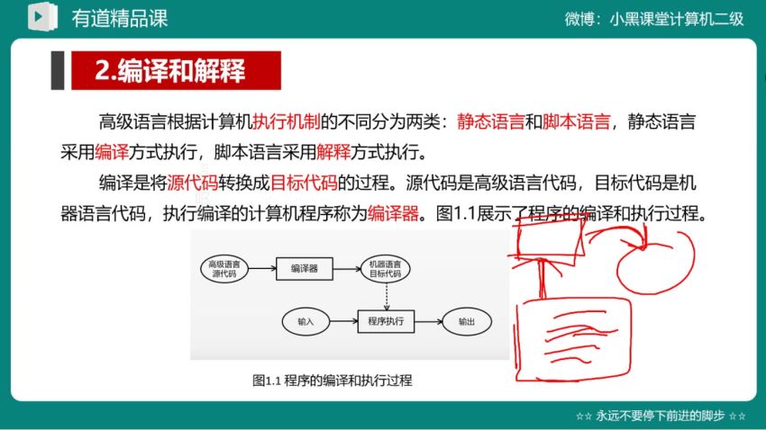 计算机等级考：2021年9月计算机二级Python，网盘下载(3.94G)