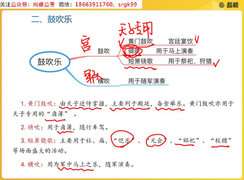 教师招聘考试：2022教招学科CG-音乐，网盘下载(16.00G)