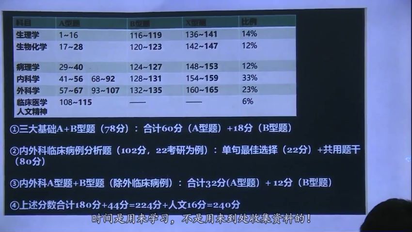 2023考研西医综合：【名师精品】改命-冲刺课程！，网盘下载(102.88G)