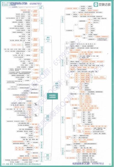 2023考研法硕：【觉晓法硕推背图】，网盘下载(96.64M)