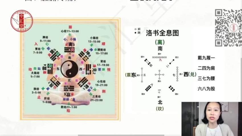 易缘脐针线上弟子班，网盘下载(3.21G)