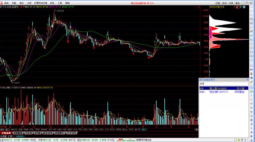 股票从入门到精通全12集 ，网盘下载(186.18M)