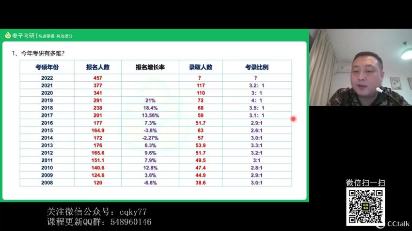 2023考研英语：麦子考研英语全程（刘晓艳 刘琦 章普林），网盘下载(21.30G)