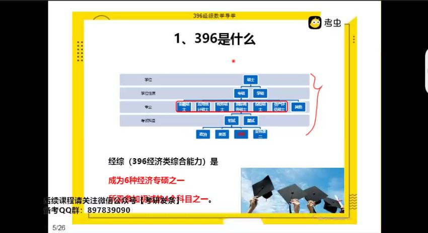2023考研经济类：【考虫刘玮宇】全程班，网盘下载(96.43G)