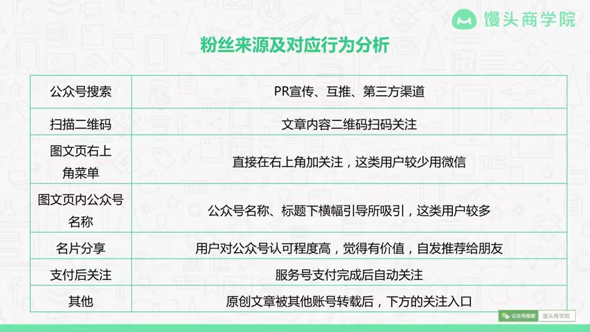 零基础快速入门新媒体运营 ，网盘下载(1.39G)