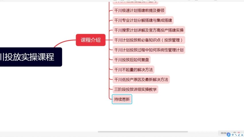 巨量千川投流详细实战教学打法：带你深入学习千川，投放千川，优化千川，网盘下载(723.30M)
