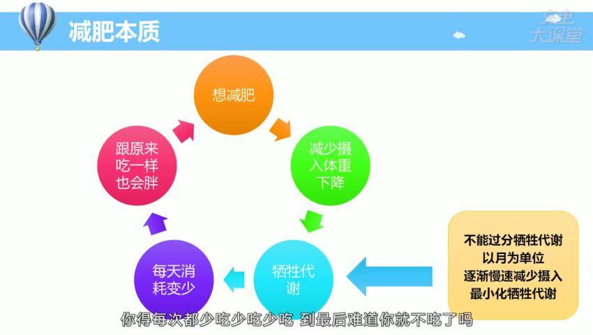 唯库：12堂课养成易瘦体质，让你越吃越瘦，轻松减肥，网盘下载(1.88G)