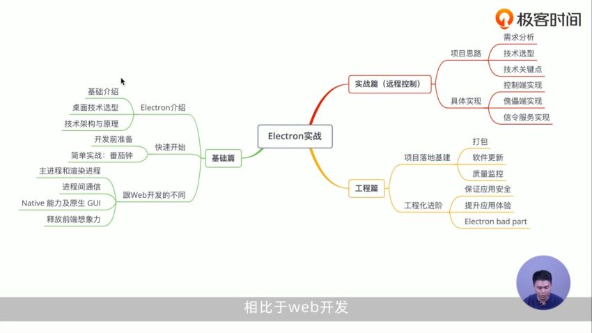 Electron开发实战，网盘下载(9.55G)