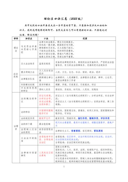 2022法考(客观题)：口诀汇总，网盘下载(7.23M)