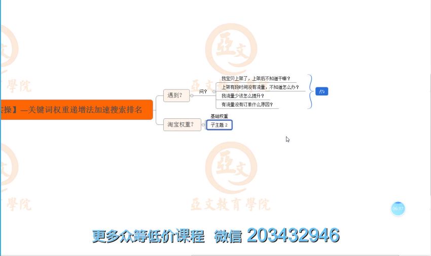电商淘店14天单品打爆推广操作，网盘下载(5.44G)