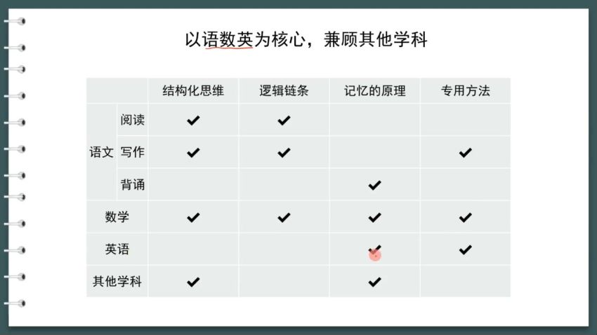 深度学习策略课程（初中班），网盘下载(6.18G)