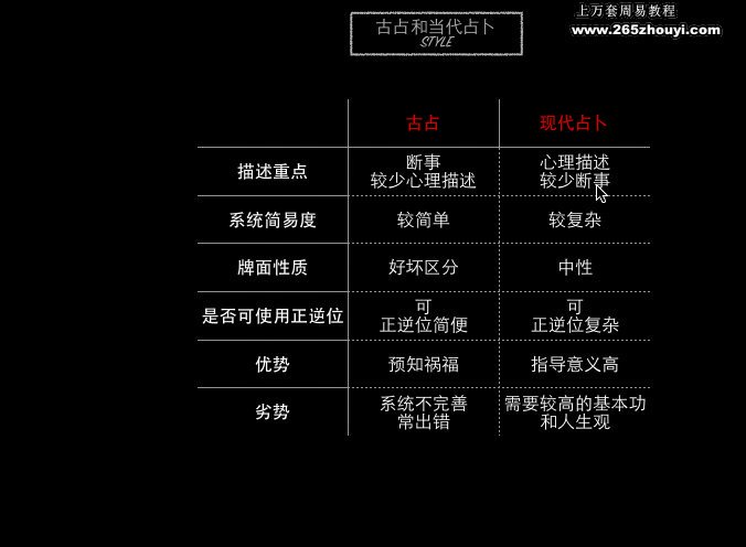 死舞塔罗基础函授12集视频+死舞塔罗24集，网盘下载(7.66G)