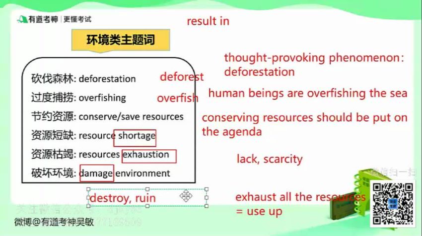 英语六级：王菲四六级作文模板，网盘下载(2.54G)